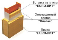 Огнезащита металлических конструкций, система ЕТ Металл.