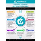 Дисплеи для iPhone