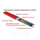 Саморегулируемые греющие кабели
для поддержания технологической
температуры до 110°С объектов, не
подвергаемых пропарке.
Греющие кабели QTVR параллельного
типа…