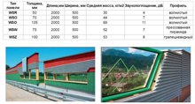 Аренда звукоизолирующих конструкций