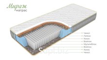 Матрас Мираж