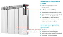 Полновесные Биметаллические радиаторы SOLUR PRESTIGE B-500. 
Полновесные Биметаллические радиаторы "SOLUR PRESTIGE" разработаны итальянскими специалистами с уч…