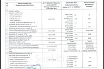 Продам Бензин АИ 92